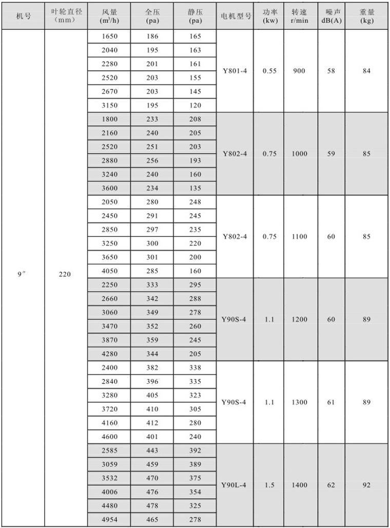 湖南中嵐中泰機電設(shè)備有限公司,湖南消防排煙風(fēng)機銷售,離心通風(fēng)機銷售,油煙過濾器生產(chǎn)