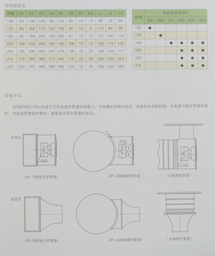 湖南中嵐中泰機電設備有限公司,湖南消防排煙風機銷售,離心通風機銷售,油煙過濾器生產